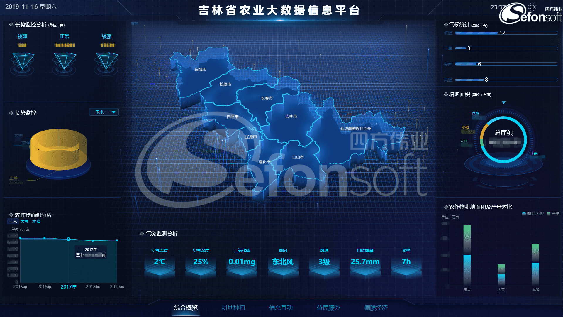 一張圖可視化.png