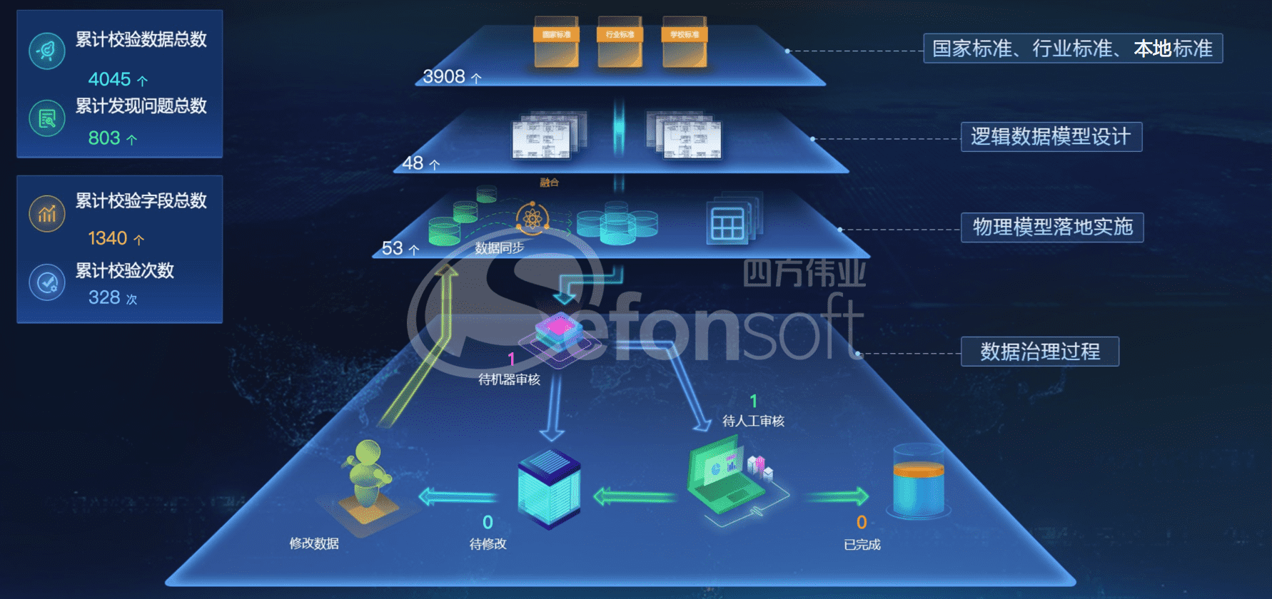 提升數據質量，實現旁路治理 - 水印.png